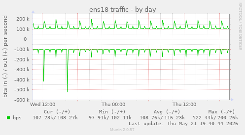 ens18 traffic