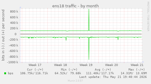 ens18 traffic