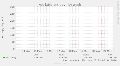 Available entropy