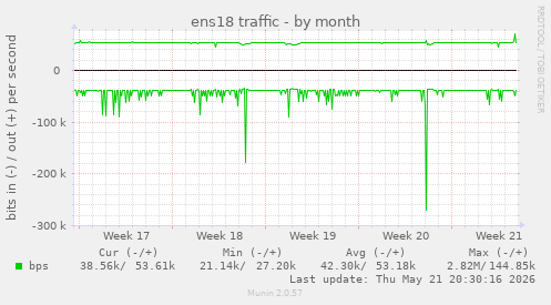 ens18 traffic