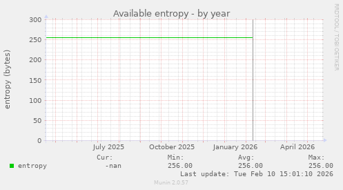 Available entropy