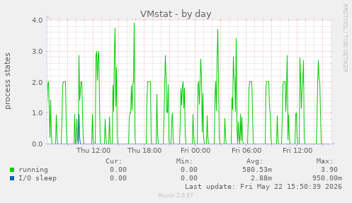 VMstat