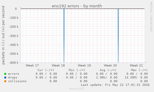 ens192 errors
