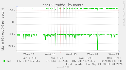 ens160 traffic
