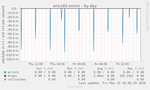 ens160 errors