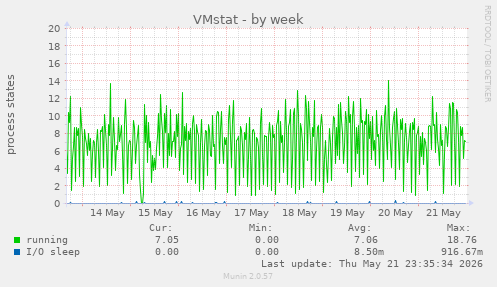 VMstat