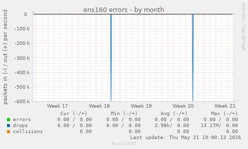 ens160 errors
