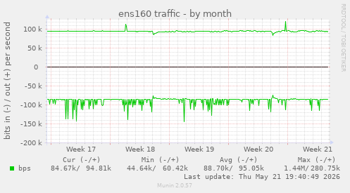ens160 traffic