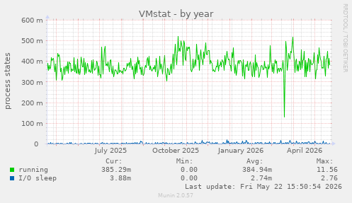 VMstat