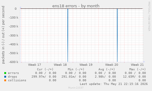 ens18 errors