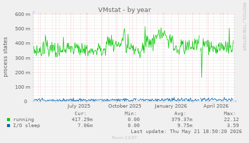 VMstat