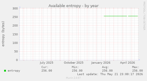 Available entropy