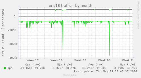 ens18 traffic