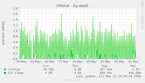 VMstat