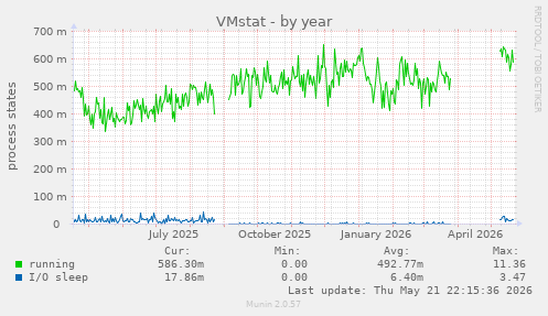 VMstat