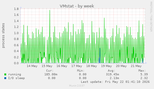 VMstat