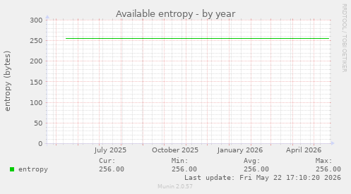 Available entropy