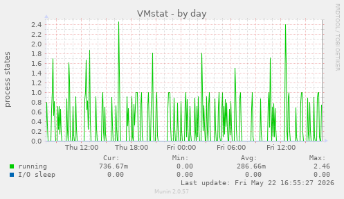 VMstat