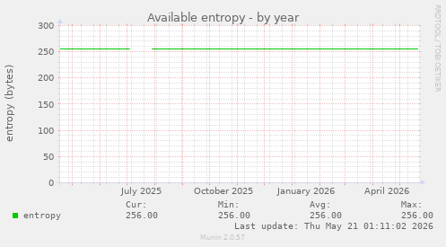 Available entropy