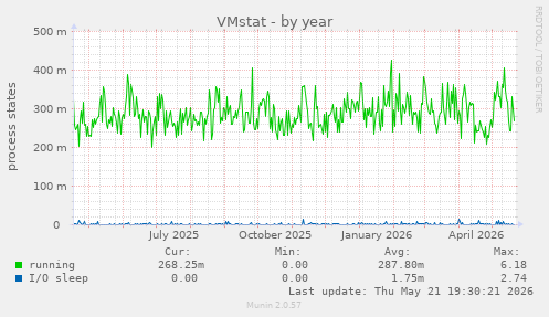 VMstat