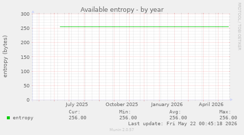 Available entropy