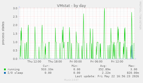 VMstat