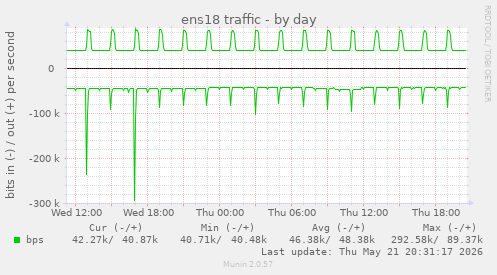 ens18 traffic