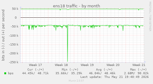 ens18 traffic