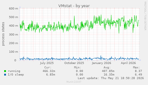 VMstat