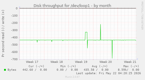 monthly graph