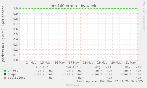 ens160 errors