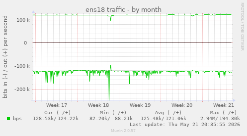 ens18 traffic