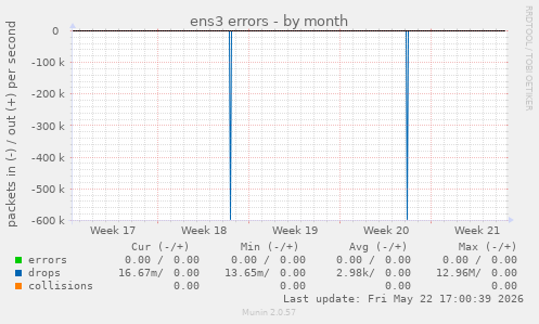 ens3 errors