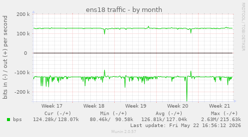 ens18 traffic