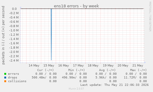 ens18 errors