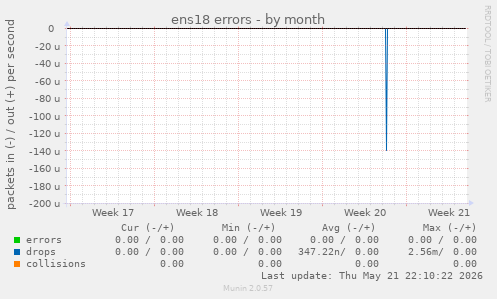 ens18 errors