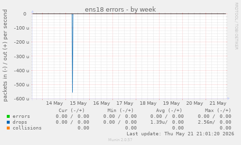 ens18 errors