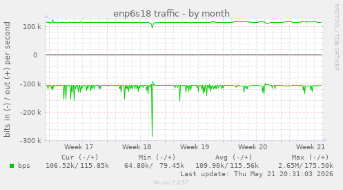 enp6s18 traffic
