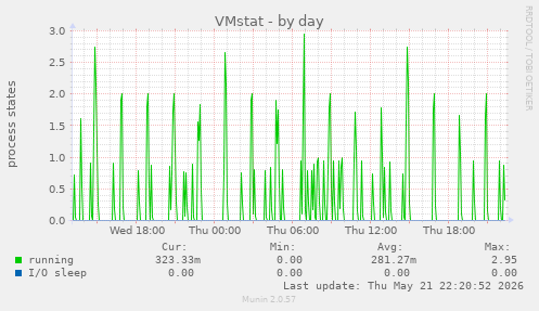VMstat