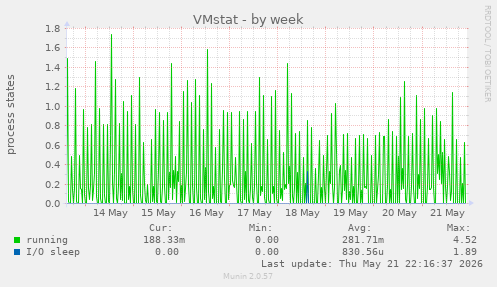 VMstat