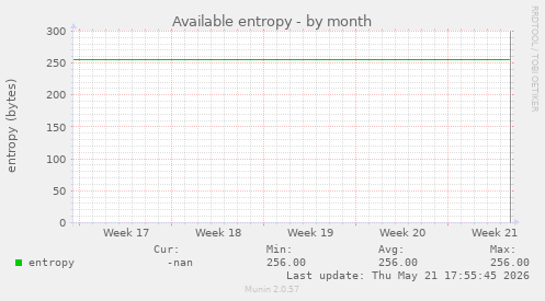 Available entropy