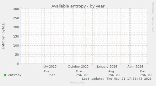 Available entropy