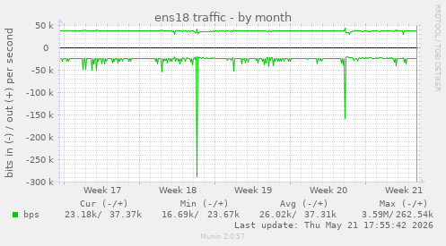 ens18 traffic