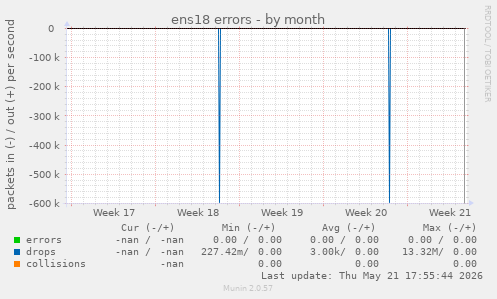 ens18 errors