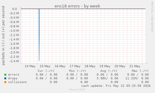 ens18 errors