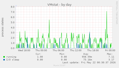 VMstat