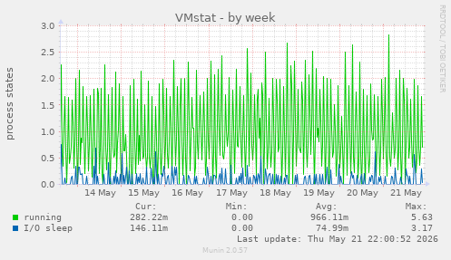 VMstat