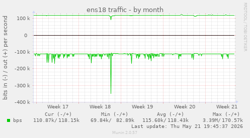 ens18 traffic