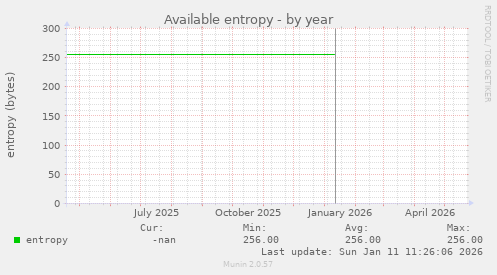Available entropy