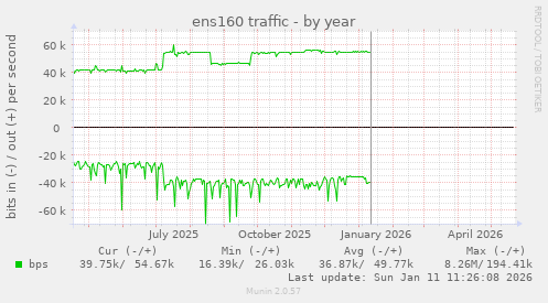 ens160 traffic